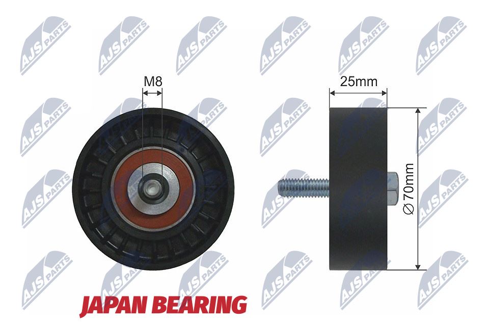 Geleide rolomdraairol, Poly V-riem
