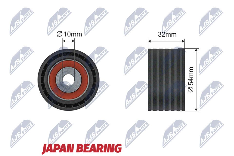 Geleiderol, distributieriem